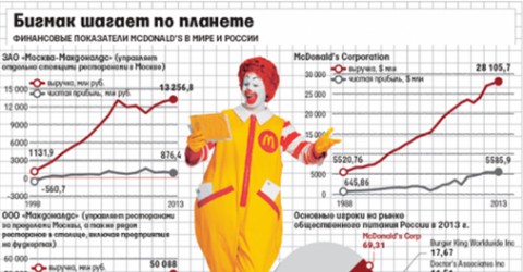Интервью — Хамзат Хазбулатов, президент McDonalds в России и Центральной Европ