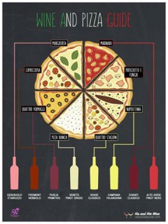 Компания Gimetal (инвентарь для пиццерий) прислала краткое руководство по подбору вина к пицце.